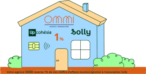 OMMI solidaire de l'association Solly